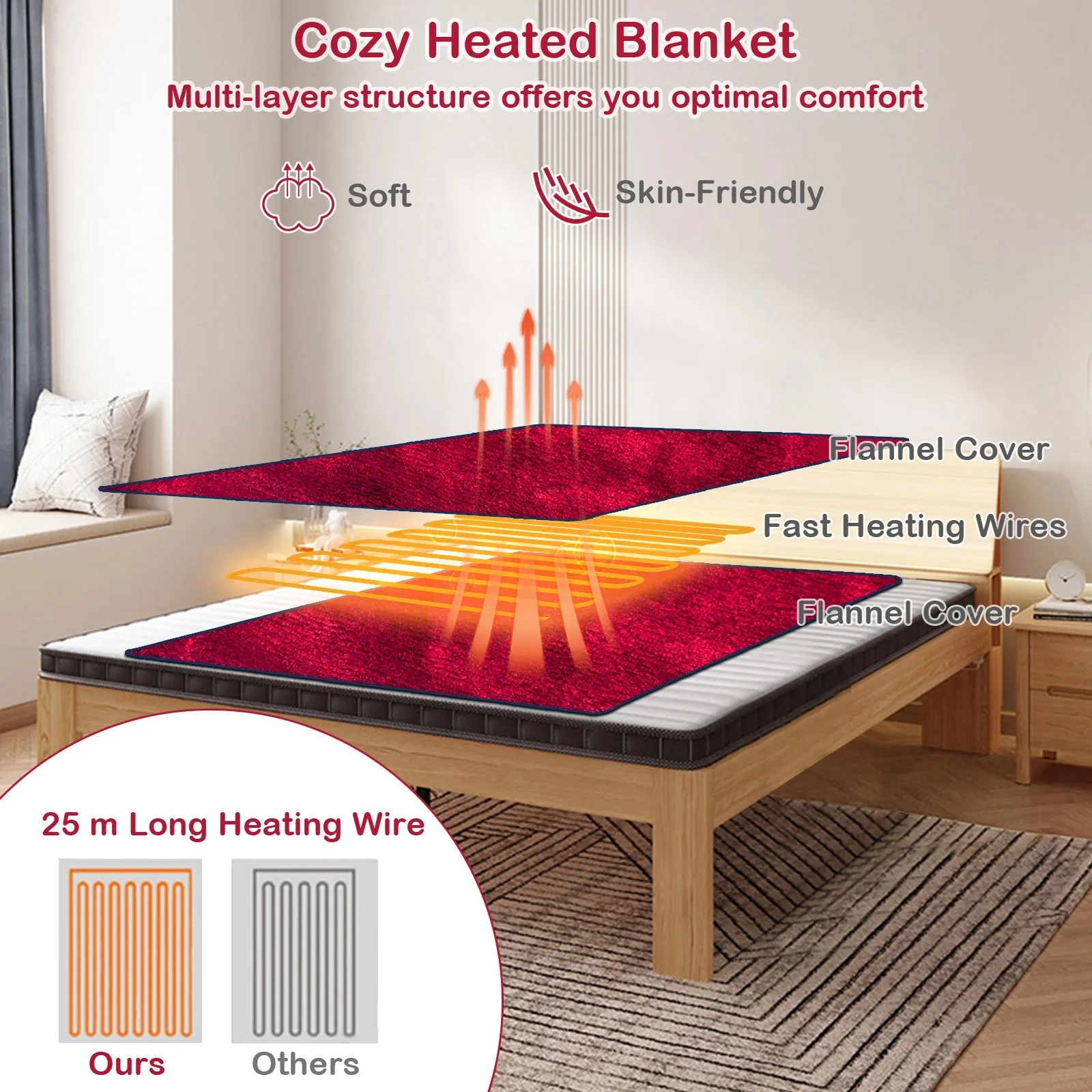 130 x 180 cm Electric Heated Blanket with 4 Heating Levels-Red