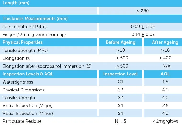 STERILE NITRILE GLOVES Pair (Expired)